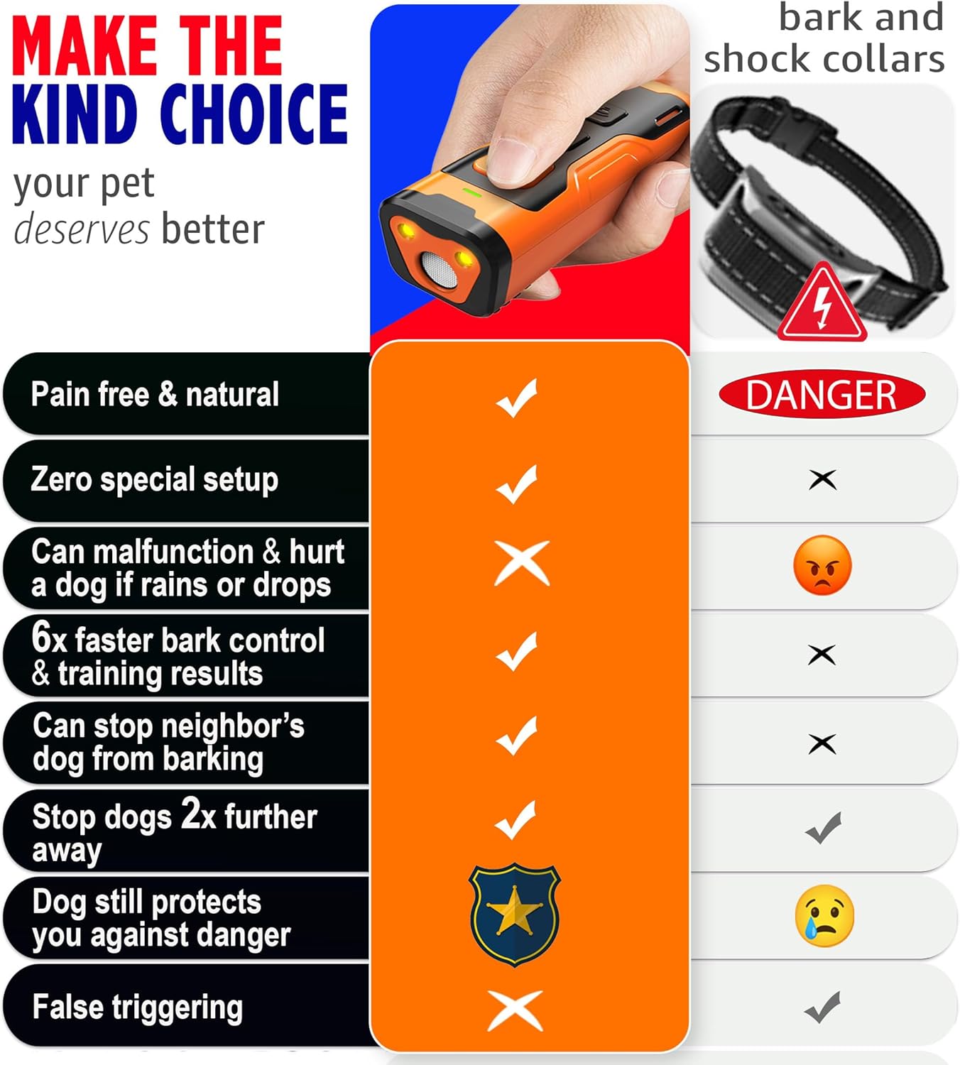 Dog Bark Deterrent Device Stops Bad Behavior | No need yell or swat, Just point to a dog (own or neighbor's) Hit the button | Long-range ultrasonic, Alternative to painful dog shock collar